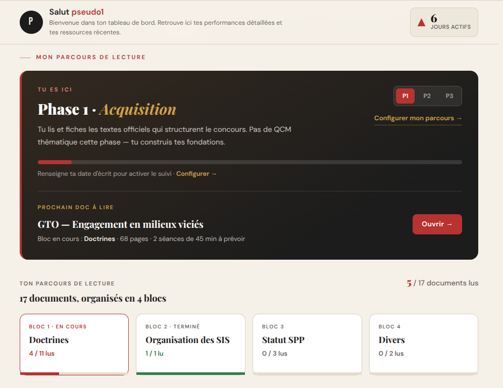 Aperçu de l'espace candidat — vue d'ensemble du tableau de bord